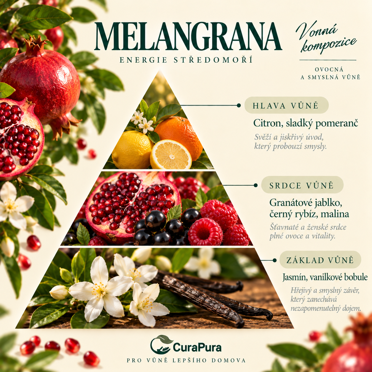 Vonná pyramida MELANGRANA – Citron, sladký pomeranč, Granátové jablko, černý rybíz, malina, Jasmín, vanilkové lusky